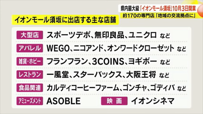 イオンモール須坂に出店する主な店舗
